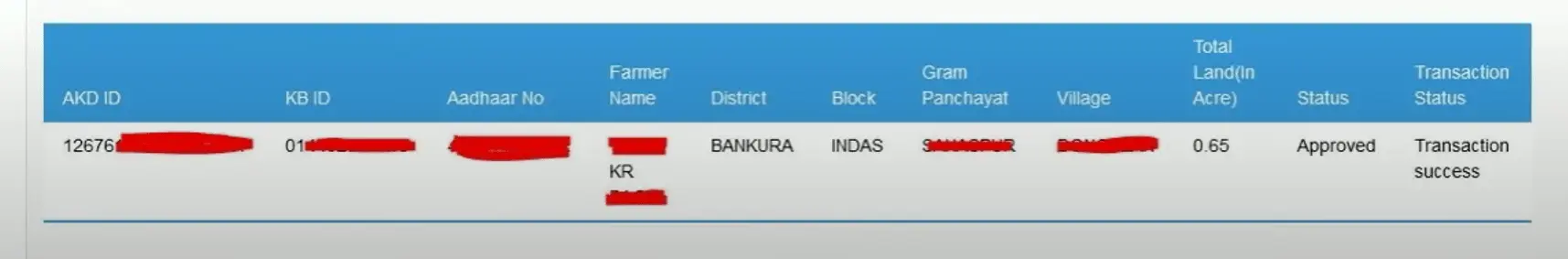 Krishak Bandhu Beneficiary Status List Check
